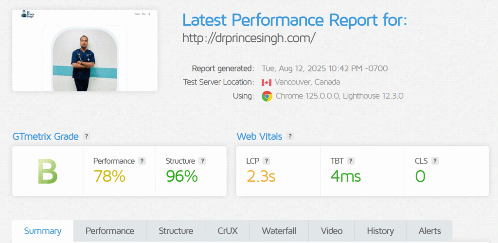 cloudways speed test
